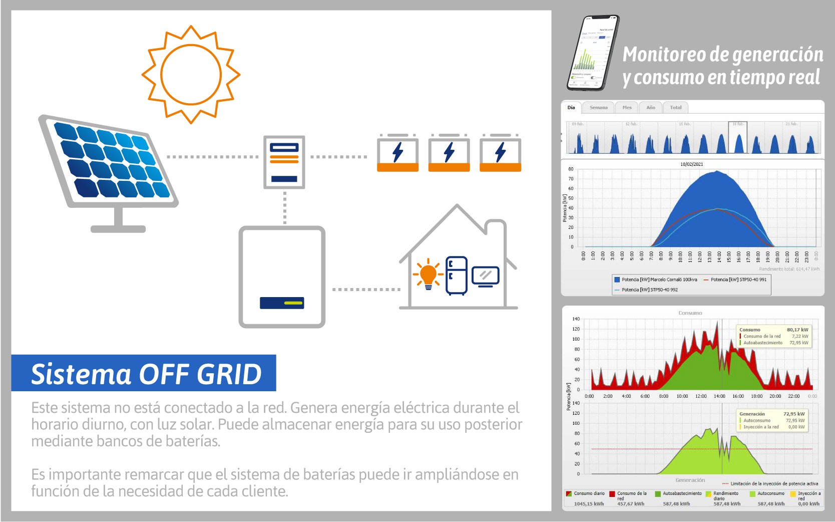 Sistema off grid