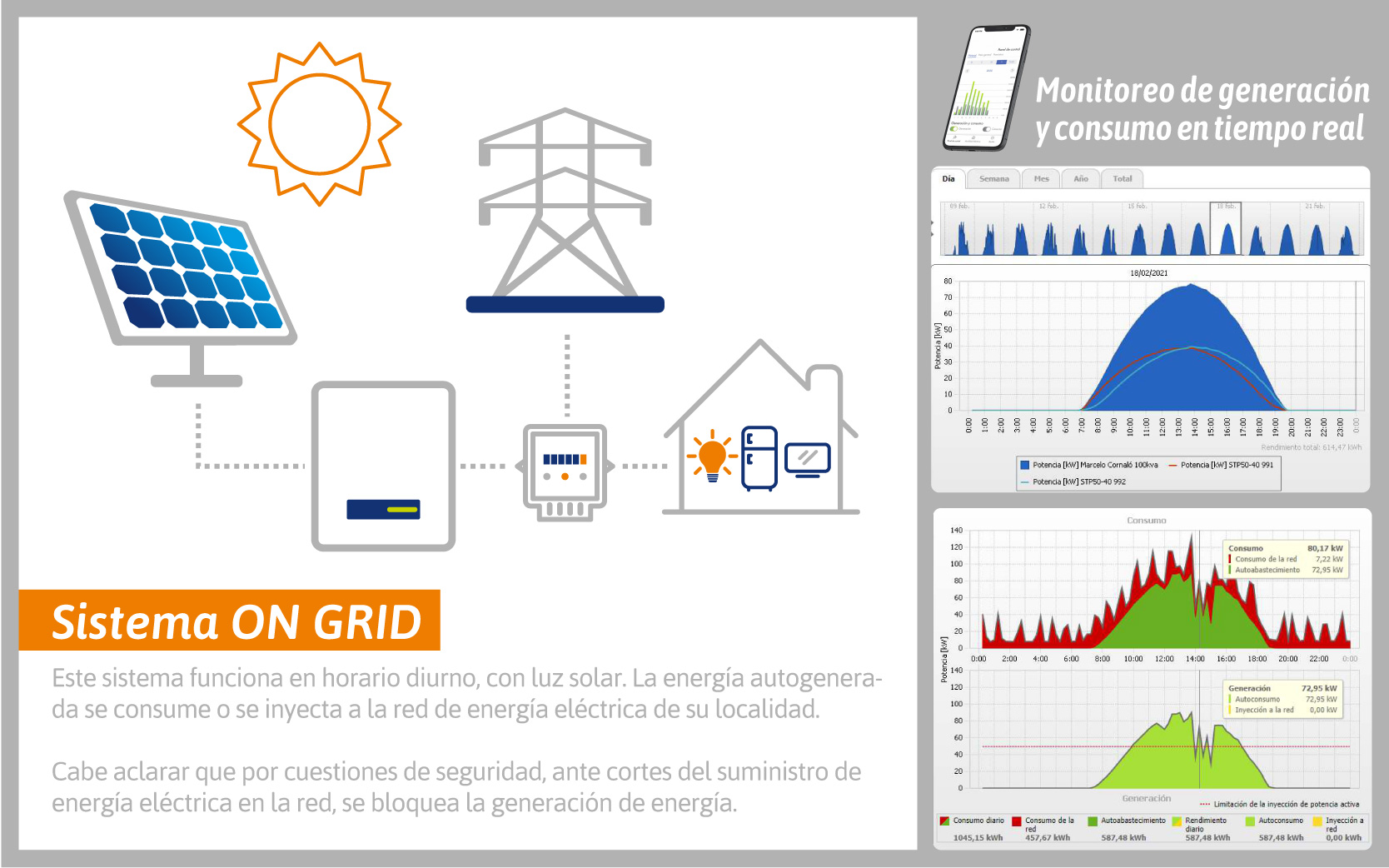 Sistema On grid