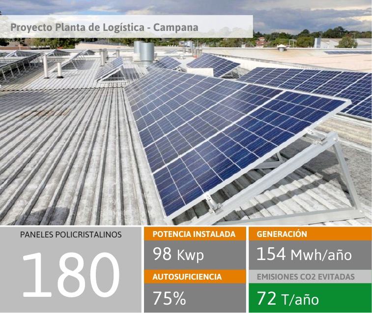 Proyecto Planta de Logística - Campana