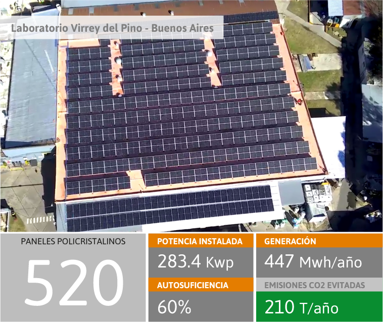 Proyecto Laboratorio Virrey del Pino - Buenos Aires