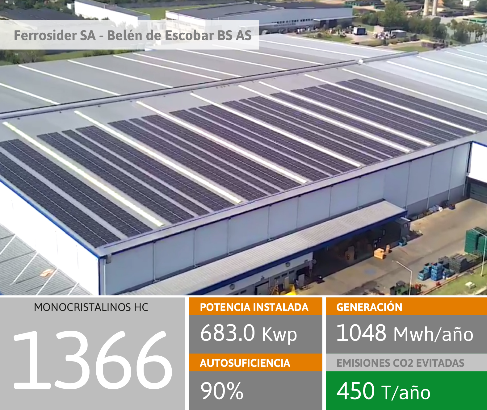 Proyecto Ferrosider SA - Belén de Escobar Bs As