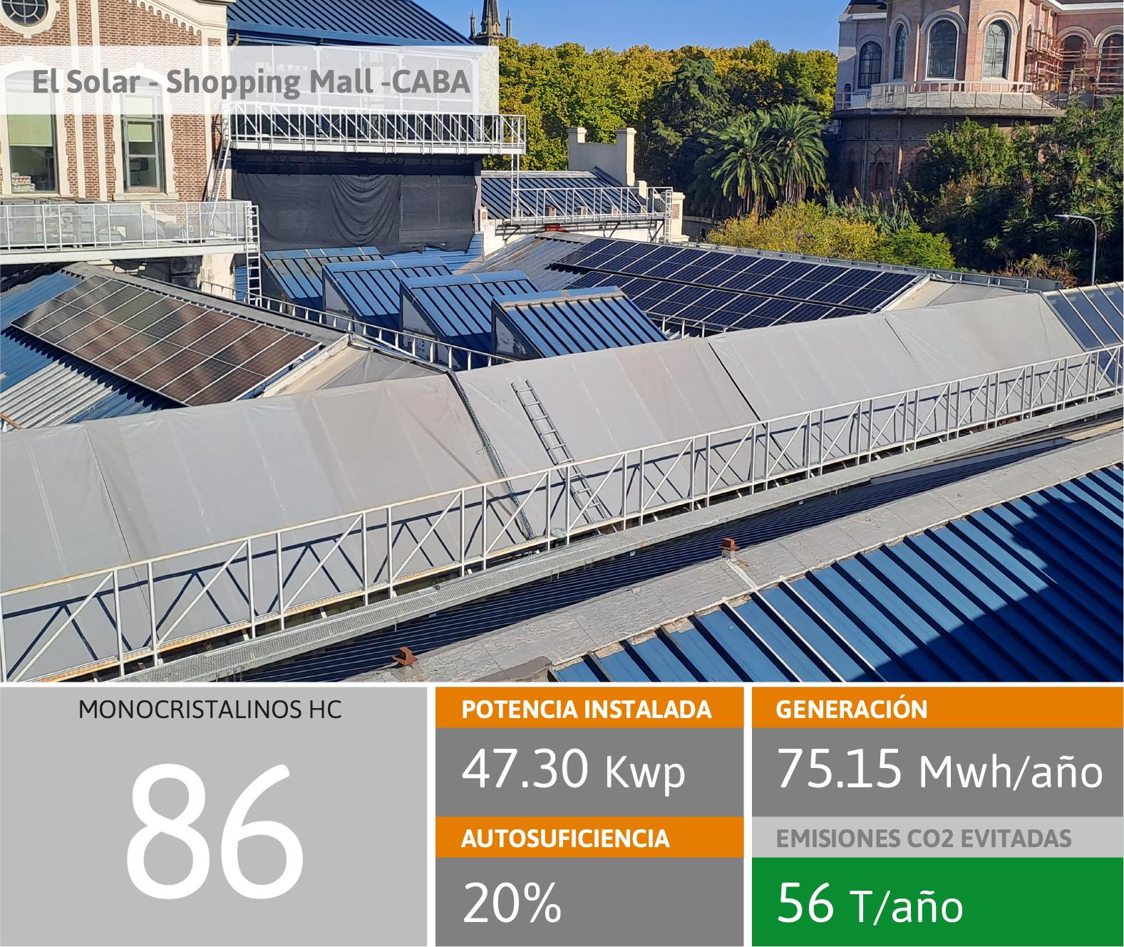 Proyecto El Solar - Shopping Mall CABA